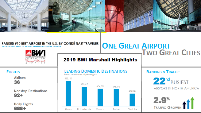 Facts About BWI Marshall